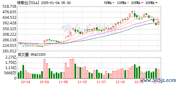 K图 TSLA_0