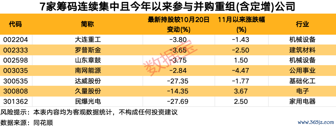 声明:数据宝通盘资讯内容不组成投资提议,股市有风险,投资需严慎。