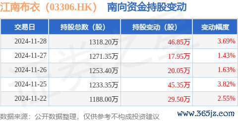 开云体育(中国)官方网站获南向资金增握的有5天-开云官网切尔西赞助商(2024已更新(最新/官方/入口)