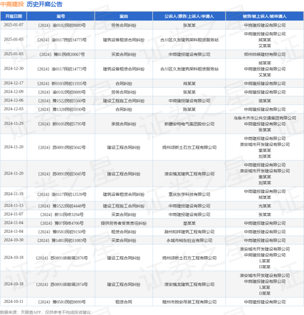 云开体育其中案由为“成就工程契约纠纷”的公告以5则居首-开云官网切尔西赞助商(2024已更新(最新/官方/入口)