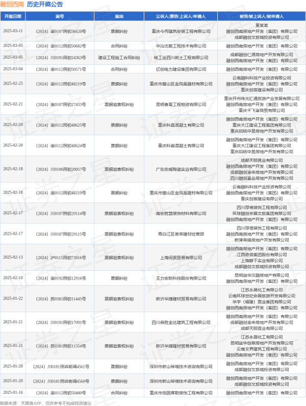 开云官网切尔西赞助商其中案由为“单据纠纷”的公告以407则居首-开云官网切尔西赞助商(2024已更新(最新/官方/入口)