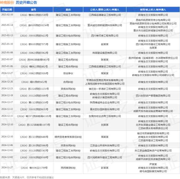 开云官网切尔西赞助商其次为“贸易左券纠纷”有17则-开云官网切尔西赞助商(2024已更新(最新/官方/入口)